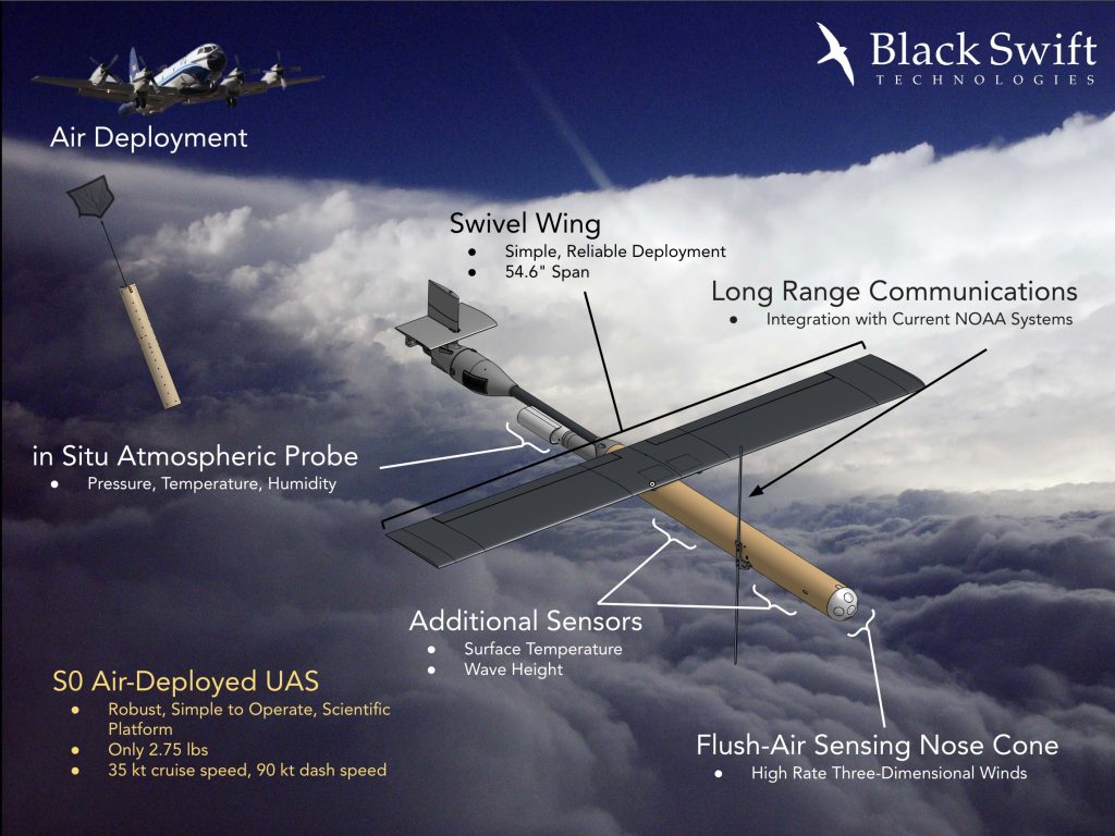 Illustration of a drone with many parts identified