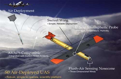 Illustration showing features and operation of the Black Swift SØ aircraft